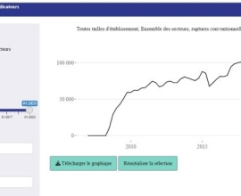 La rupture conventionnelle est-elle encore la solution pour se quitter bons amis ?